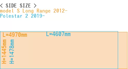 #model S Long Range 2012- + Polestar 2 2019-